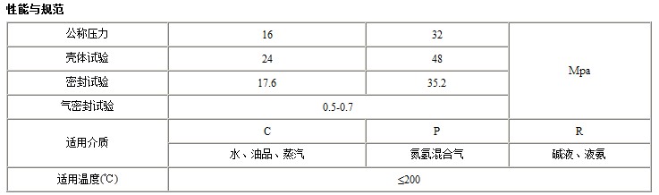 J44H高压角式截止阀